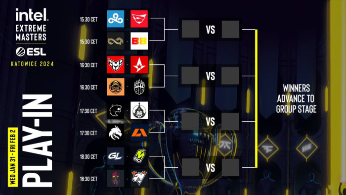 IEM Katowice 2024 play-in bracket